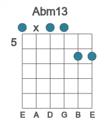 Guitar voicing #0 of the Ab m13 chord